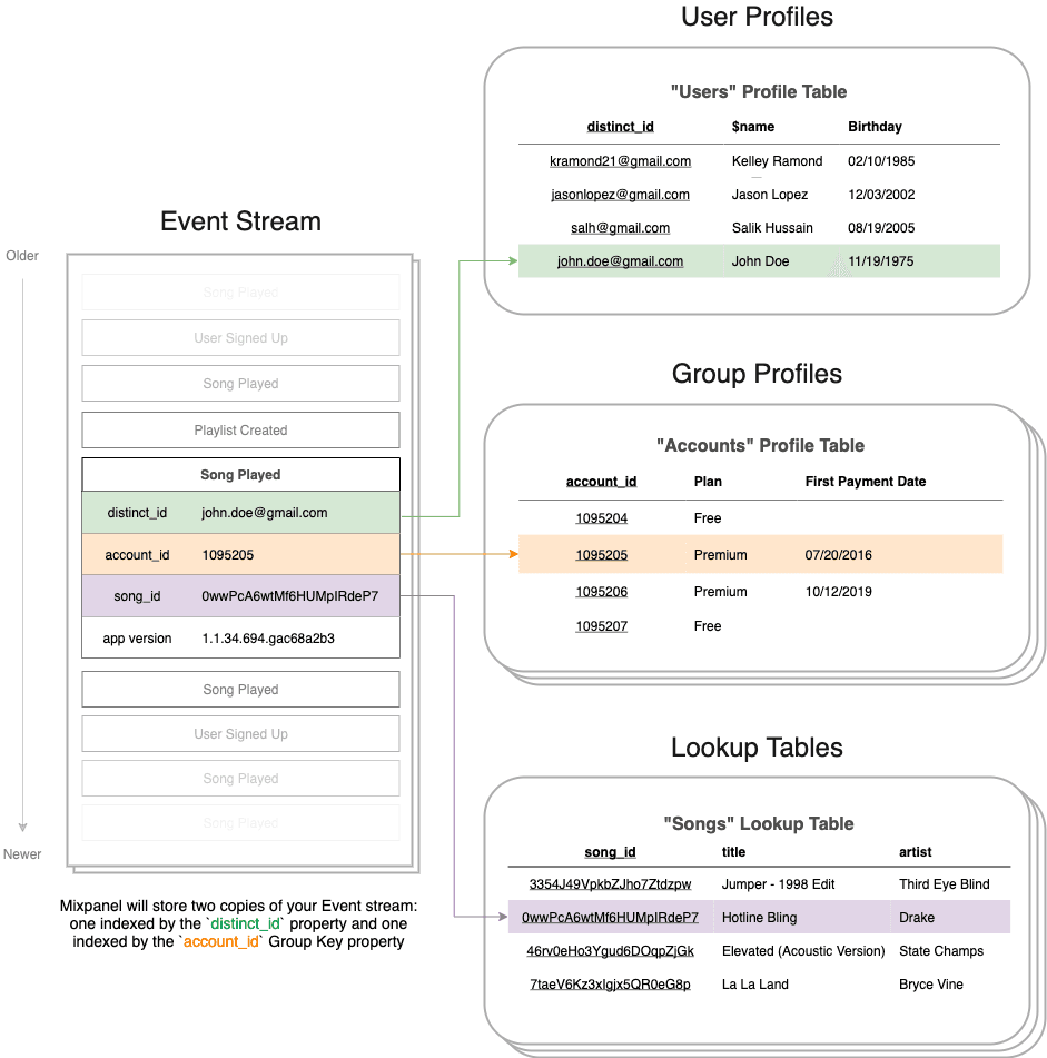 Data Model Example